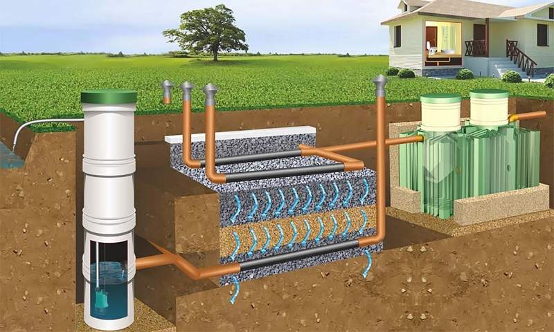 Бурение скважины