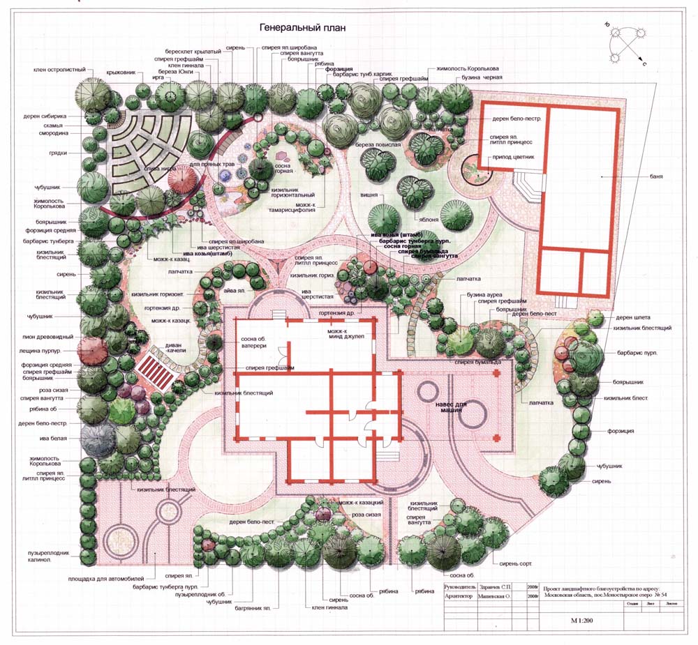 Ландшафтные работы