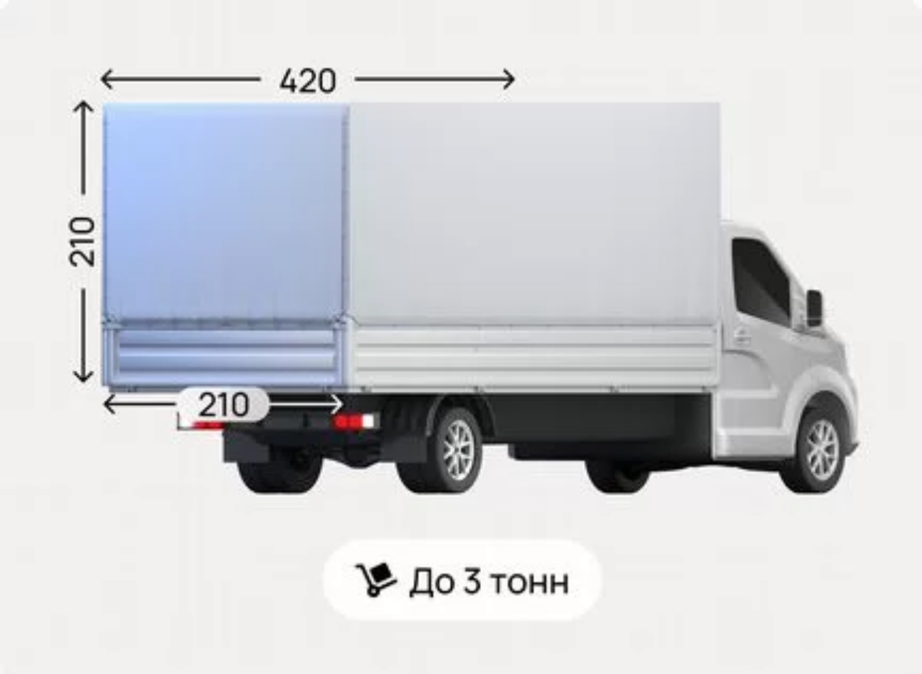 Грузоперевозки между города Орловской области и по всей России